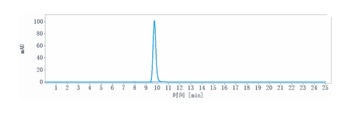MMP9 Reference Antibody