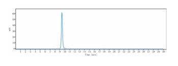 Mesothelin Antibody