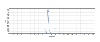 Anti-oxLDL Reference Antibody (orticumab)