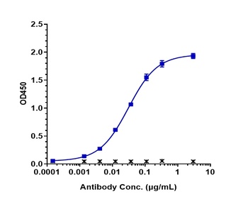 Anti-FcRn (FCGRT & B2M) Reference Antibody (orilanolimab)