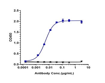 Anti-LIV-1 / SLC39A6 Reference Antibody