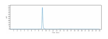 Anti-B7-H1 / PD-L1 / CD274 Reference Antibody (opucolimab)