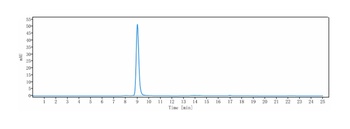 Anti-B7-H1 / PD-L1 / CD274 Reference Antibody