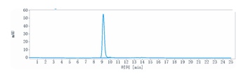 LAG3/CD223 Antibody