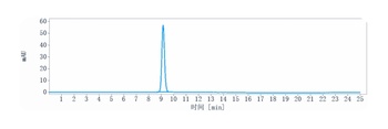 Anti-LAG3 / CD223 Reference Antibody