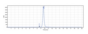 Anti-IL-7Ra / CD127 Reference Antibody