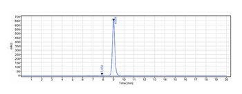 Anti-IL-6 / IFNb2 Reference Antibody (olokizumab)