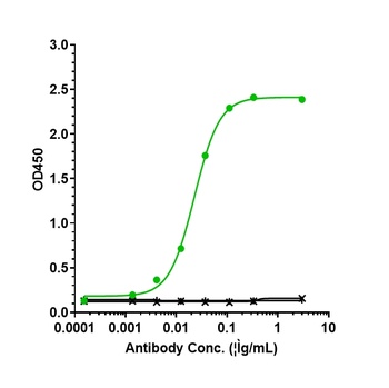 Anti-IL-6 / IFNb2 Reference Antibody (olokizumab)