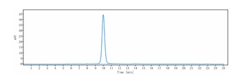 Anti-IL-6Ra / CD126 Reference Antibody (levilimab)