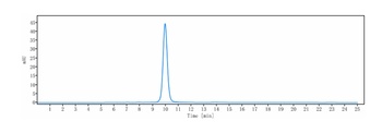 Anti-IL-6Ra / CD126 Reference Antibody