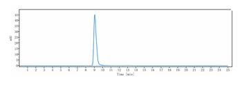 Anti-IL-6Ra / CD126 Reference Antibody