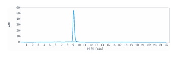 Anti-IL-5 Reference Antibody (Abgenix anti-IL-5)