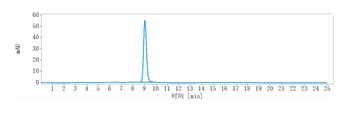 Anti-IL-5 Reference Antibody