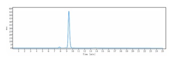 IL-33 Antibody