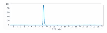 CD20 Antibody