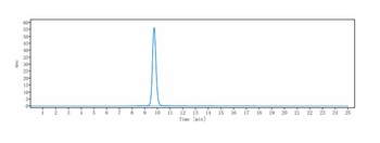 Anti-IL-23 Reference Antibody (brazikumab)