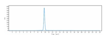 Anti-IL-23 Reference Antibody