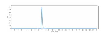 Anti-IL-1RL1 / ST2 / IL-33R Reference Antibody (melrilimab)