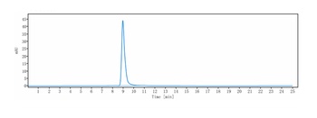 Anti-FcRn (FCGRT & B2M) Reference Antibody