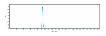 Anti-IFNg Reference Antibody (emapalumab)