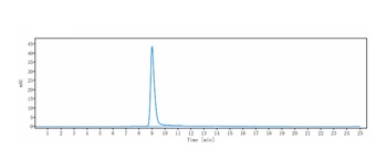 Anti-IFNg Reference Antibody (AMG 811)
