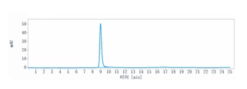 Anti-ICOS / CD278 Reference Antibody (MEDI-570)
