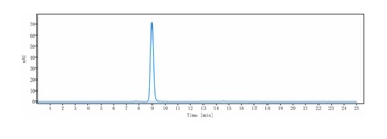Anti-ERBB1 / EGFR / HER1 Reference Antibody (modotuximab)