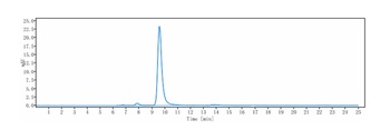 Anti-Hepcidin / HAMP Reference Antibody (LY2787106)