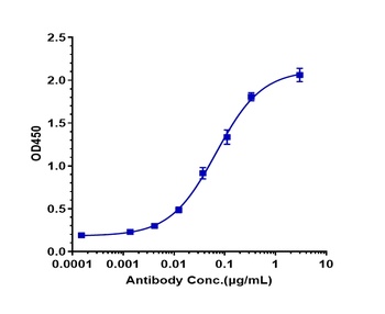 IGF1-R/IGFR1/CD221 Antibody