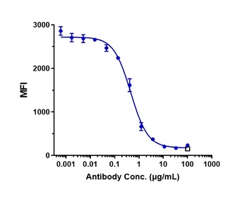 Anti-CD47 Reference Antibody