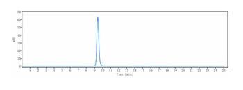 Fibronectin Antibody