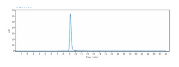 Anti-ERBB3 / HER3 Reference Antibody (lumretuzumab)