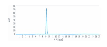 Anti-ERBB3 / HER3 Reference Antibody (barecetamab)