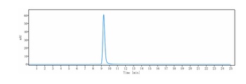 Anti-BTLA / CD272 Reference Antibody (icatolimab)