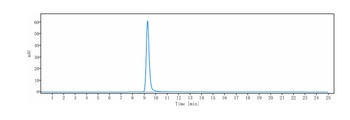 Anti-BTLA / CD272 Reference Antibody