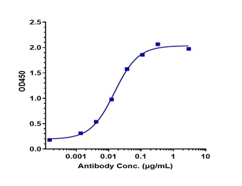 Anti-BTLA / CD272 Reference Antibody (icatolimab)