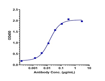 Anti-BTLA / CD272 Reference Antibody