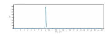 ERBB1 / EGFR / HER1 Reference Antibody