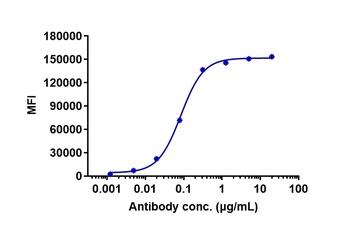 Anti-ERBB1 / EGFR / HER1 Reference Antibody