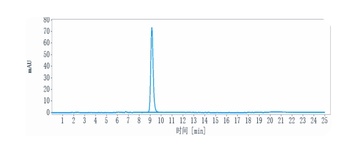 Anti-ERBB1 / EGFR / HER1 Reference Antibody