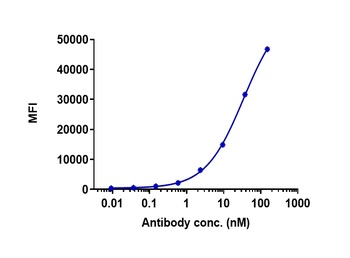 Anti-ERBB1 / EGFR / HER1 Reference Antibody