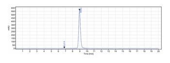IL-1b Antibody