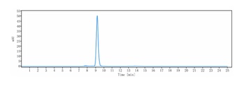 CXCL8/IL-8 Antibody