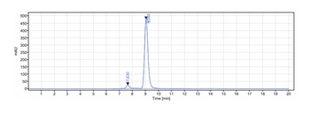 Anti-CTLA-8 / IL-17a Reference Antibody (perakizumab)