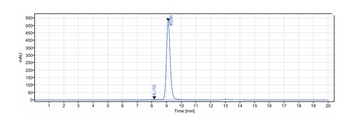 Anti-CTLA-8 / IL-17a Reference Antibody (ixekizumab)