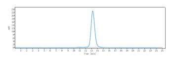 Anti-PCSK9 Reference Antibody (evolocumab)