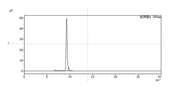 Anti-CSF2 / GM-CSF Reference Antibody (namilumab)
