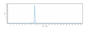 Anti-CSF2 / GM-CSF Reference Antibody