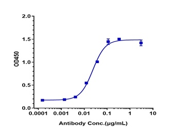 Anti-Complement Factor D Reference Antibody (lampalizumab)