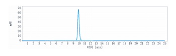 Anti-DLL4 Reference Antibody (enoticumab)